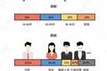 盲盒玩家：明知被套路，也要体验“韭菜”一般的快乐？