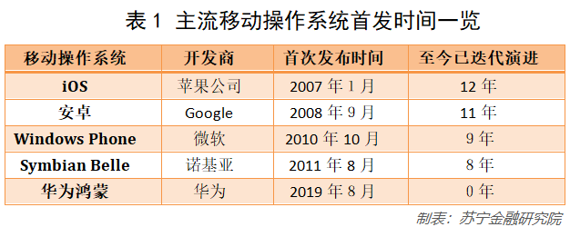 华为鸿蒙的机会与挑战