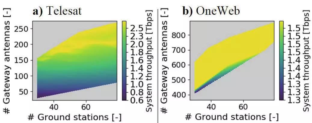Telesat、OneWeb及SpaceX三个全球宽带低轨卫星星座系统的技术对比