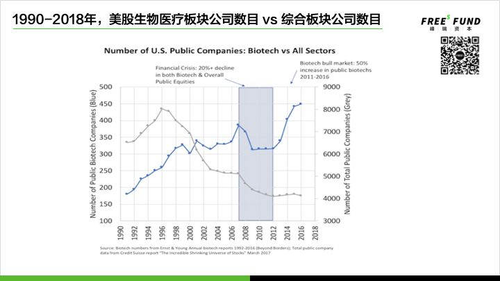 早期医疗投资的真相与中国速度