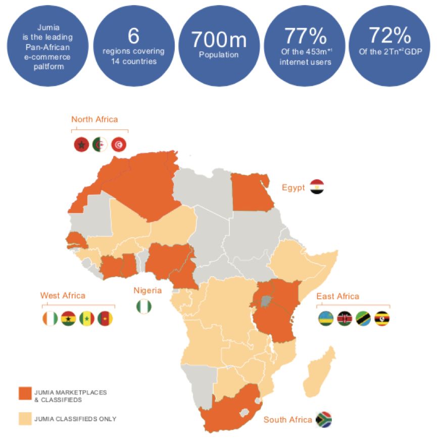 电商巨头Jumia赴美IPO，要做非洲版“阿里巴巴”？