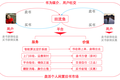 36氪首发 | 二手书交易平台「回流鱼」获数百万元天使轮融资，依托交易智能定价系统提升用户二手书买卖体验