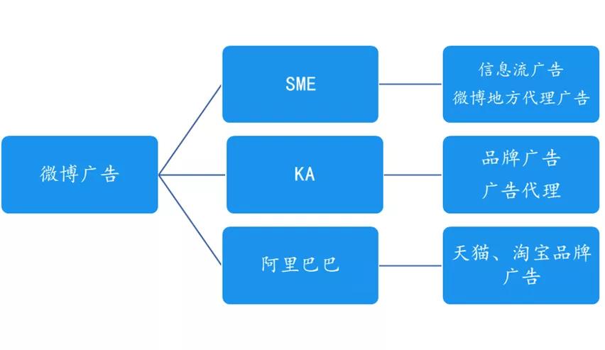 微博何处寻绿洲？