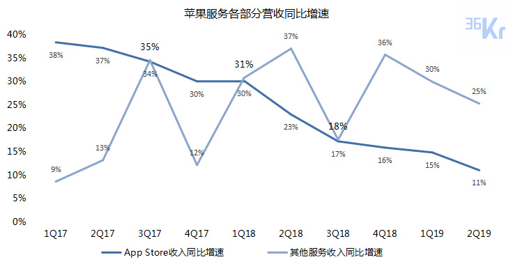 智氪分析 | iPhone还在拖苹果的后腿吗