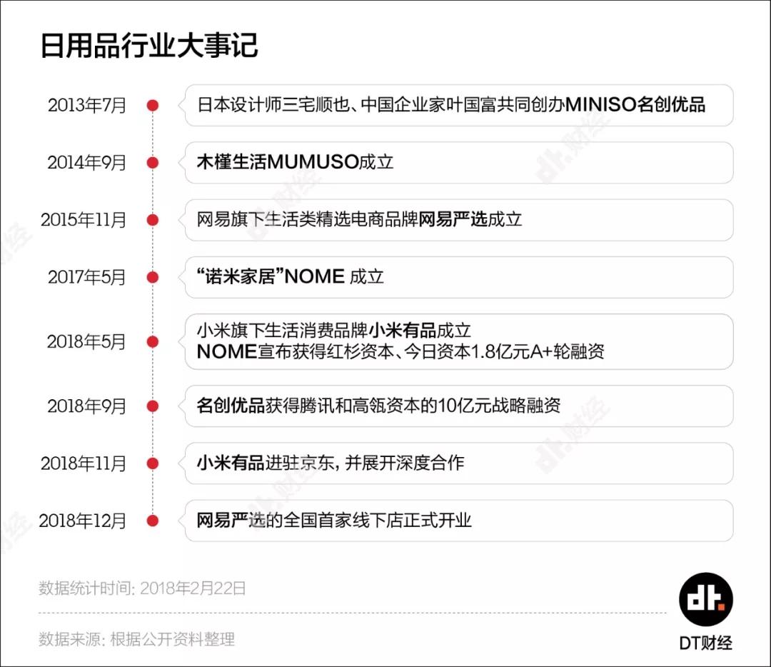 你为什么一次又一次走进名创优品？