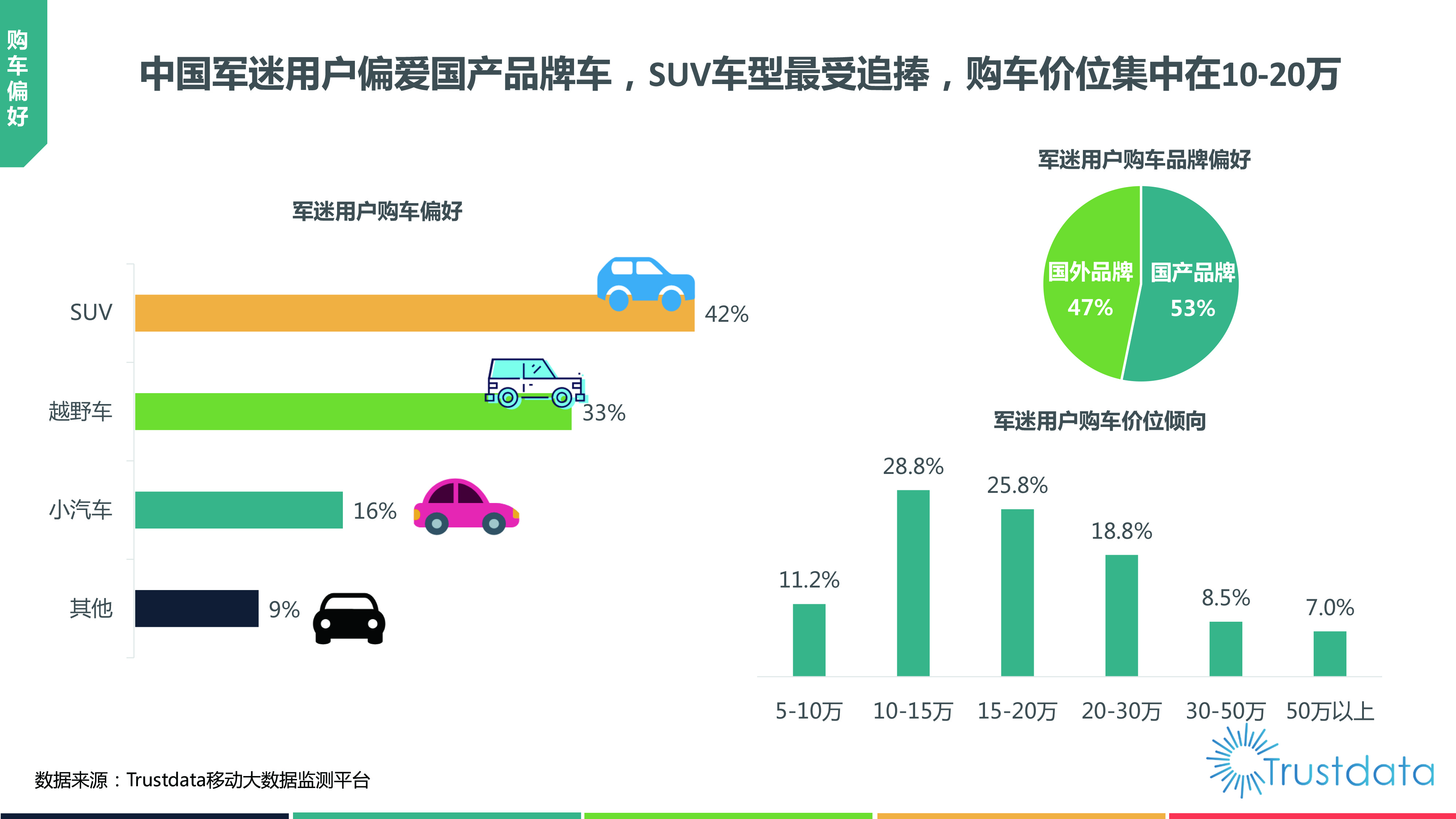 2019中国军迷用户研究报告：规模达4.7亿，军迷用户趋向于年轻化