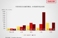 这三年来，印度投融资发生了什么变化？