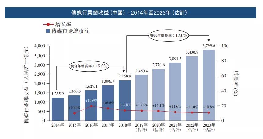 影视教育“两条腿”走路，华夏视听IPO能得几分青睐？