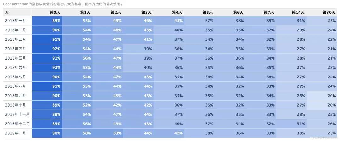 为什么这届寂寞的用户，很难在“陌陌”们上找到真爱？