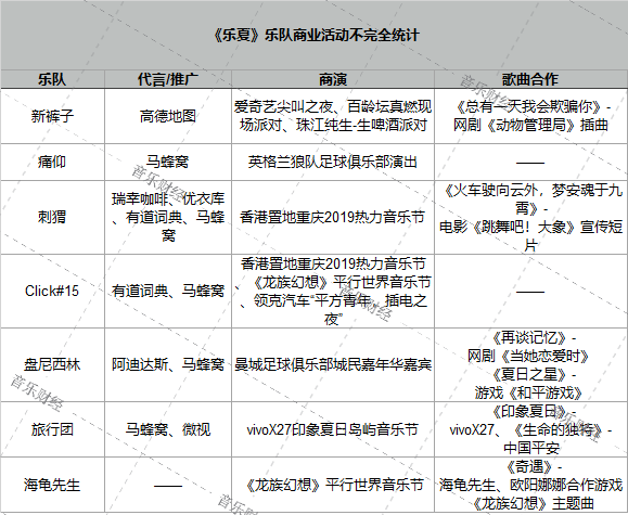 回顾乐夏：综艺流量红利下，乐队的商业路径到底是哪些？