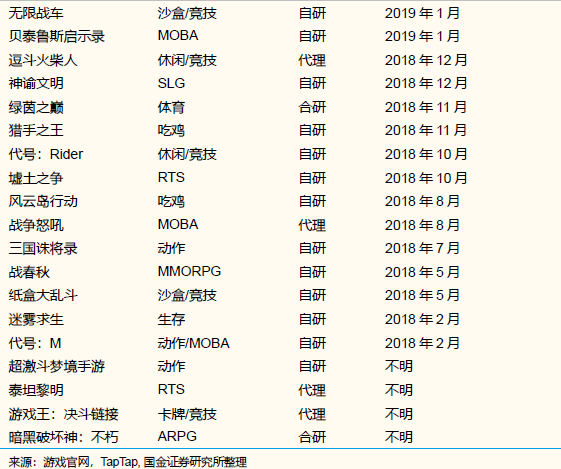 未来几个季度，哪些游戏公司的产品储备最饱满？