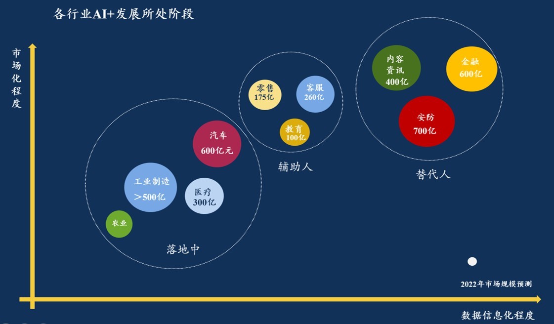 光源资本郑烜乐解读AI产业投资：冰川之上，生之响往