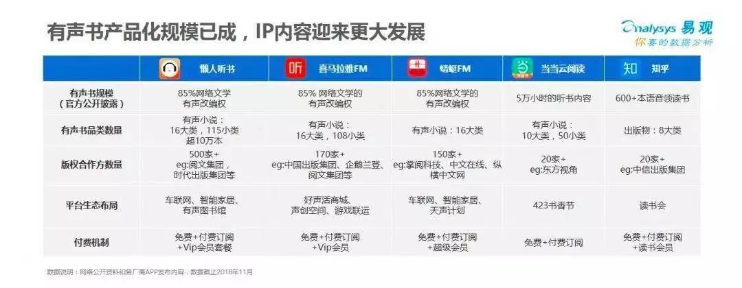 融资后估值20亿的懒人听书，能带火有声书吗？