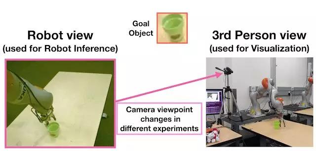 谷歌提出Sim2Real：让机器人像人类一样观察世界
