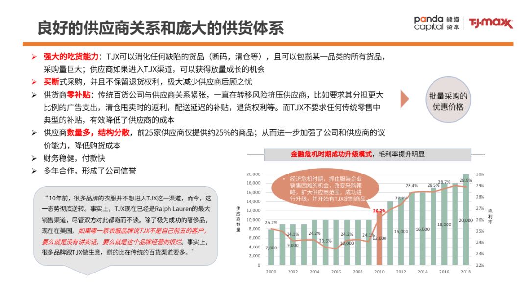 零售样本研究：TJX成为美国最大服装零售公司的背后秘籍
