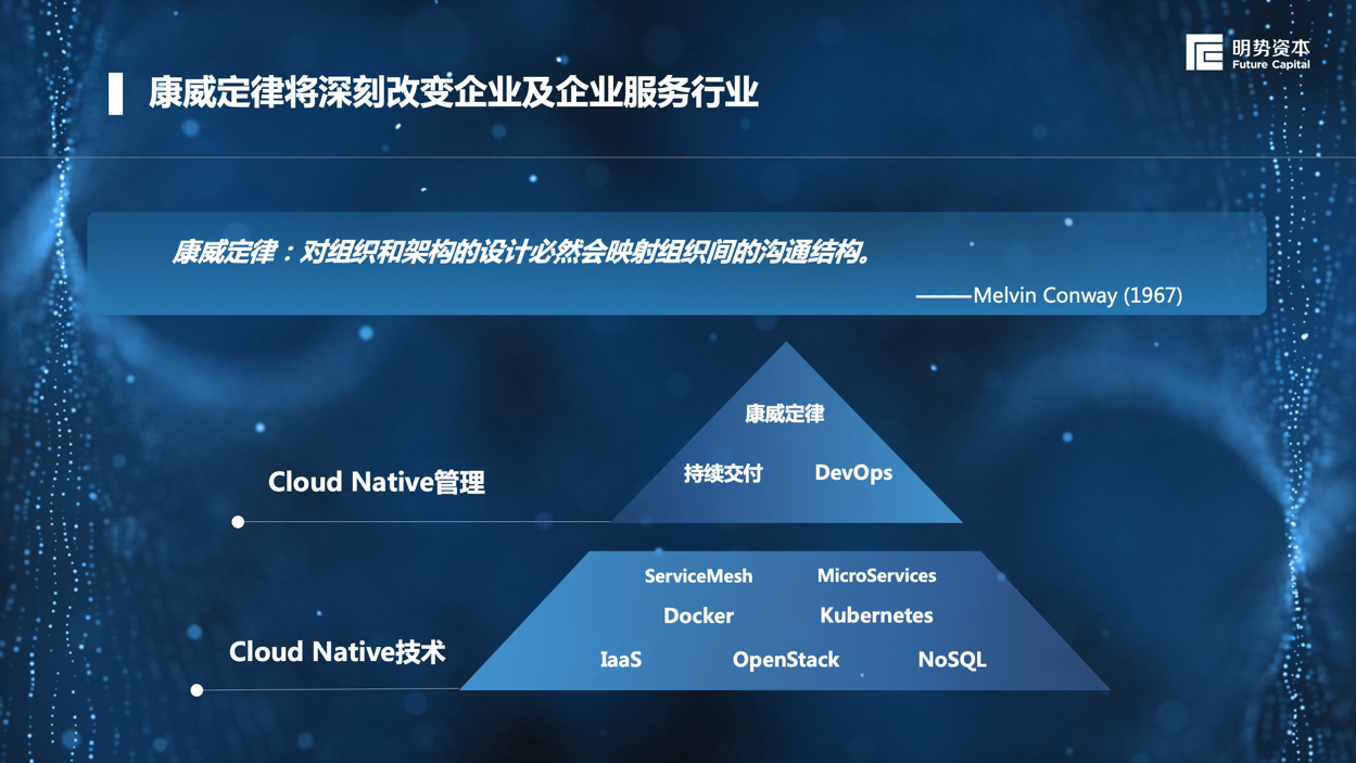 CLOUD NATIVE正在重构商业组织