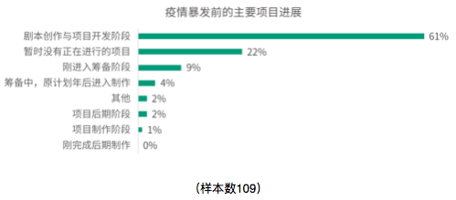 2019-2020中国青年编剧生态调查报告