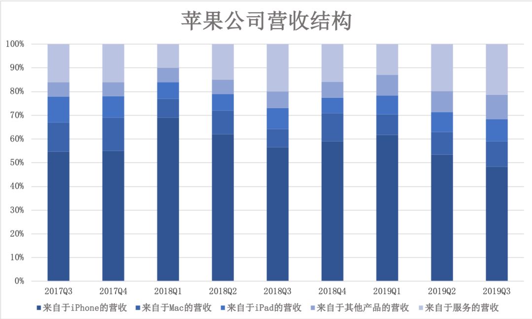 苹果「绑架」开发者