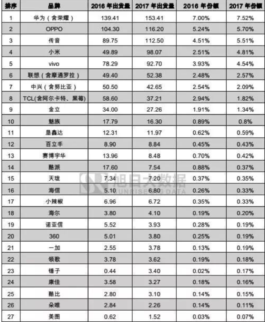 魅族锤子们的最后时刻：卖身或是最佳选择？