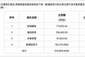 奇瑞“降价”19亿重启增资扩股，增资金额不低于143.5亿