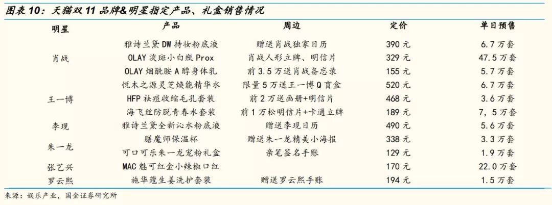 网红直播带货能走多远？十个关键问题，以及我们的答案