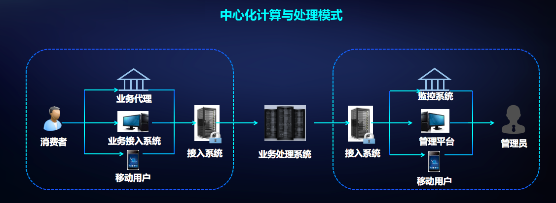 北京邮电大学区块链实验室主任马兆丰：区块链是未来社会治理的信任基石 | P.O.D新区势峰会