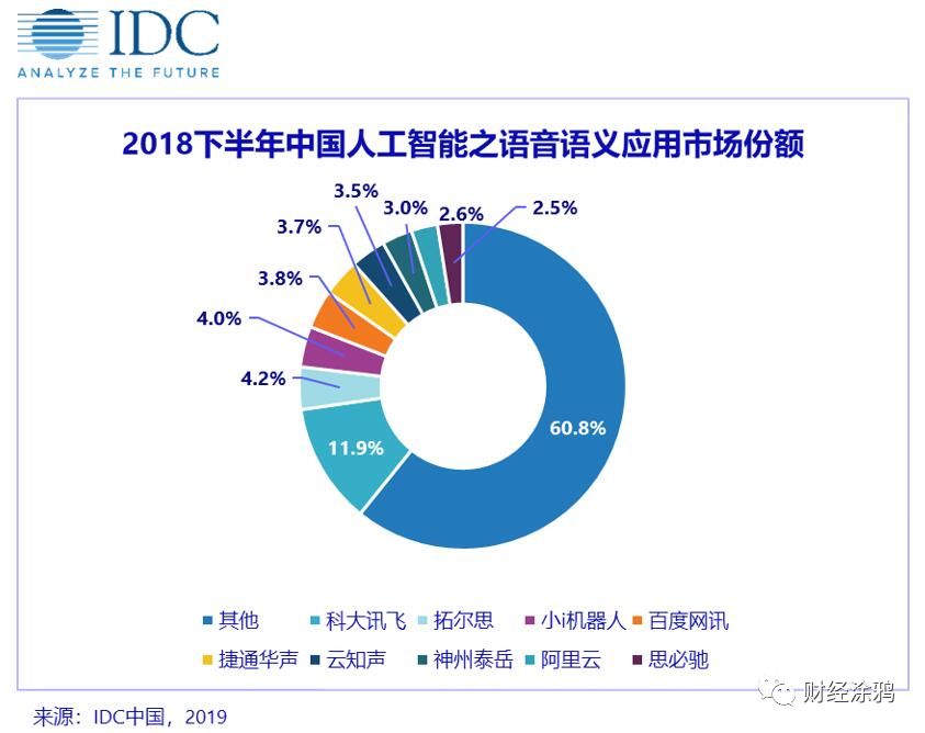 谁是Cerence：Siri背后的语音巨头，开讲中国汽车软件概念