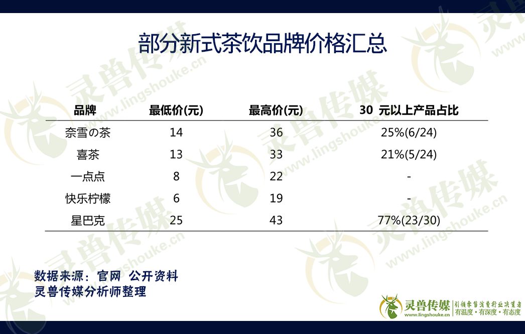 深度拆解新式茶饮：“网红茶”已占领消费者心智