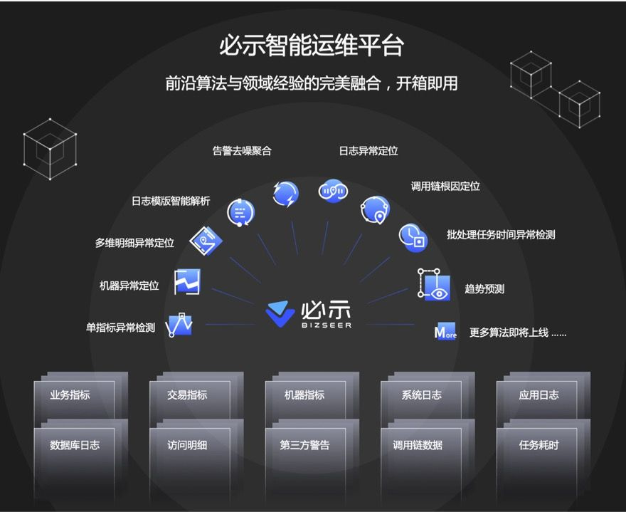 36氪首发 |「必示科技」获高榕资本、东方富海投资数千万元人民币A+轮融资，打造智能运维平台级产品