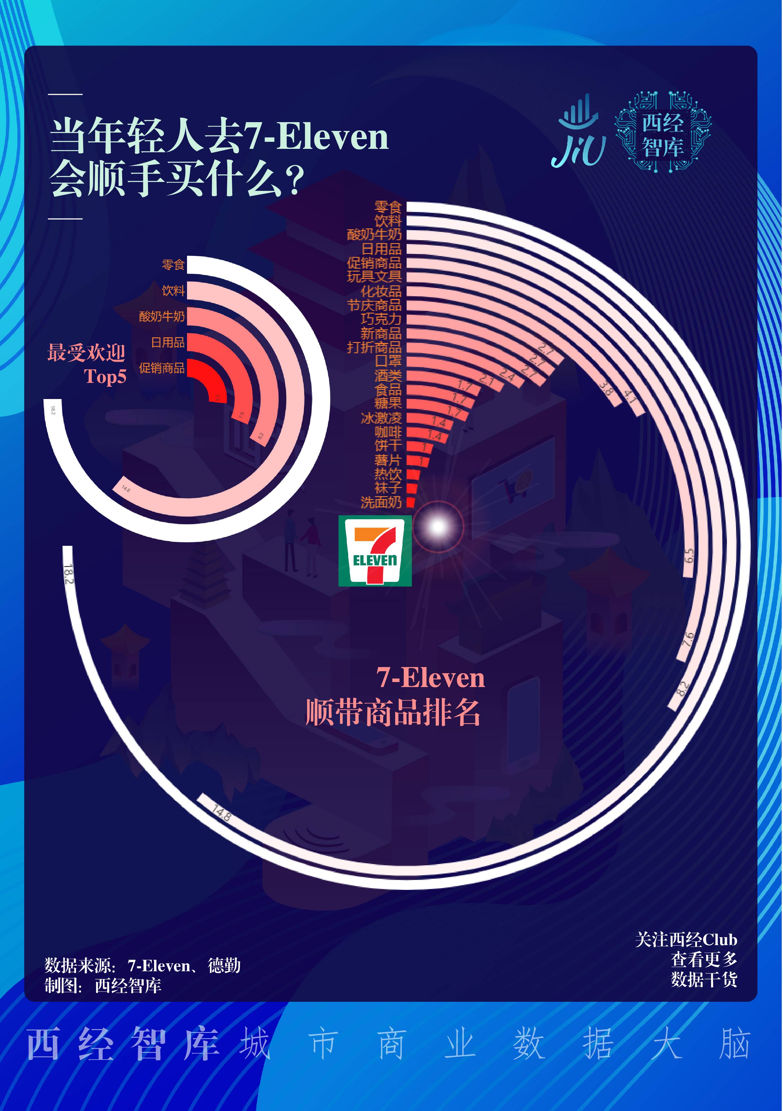 新消费研报②|7-Eleven在西安，会不会王者段位变青铜？