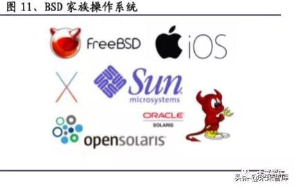 国产操作系统浮沉录：半个世纪的演进史