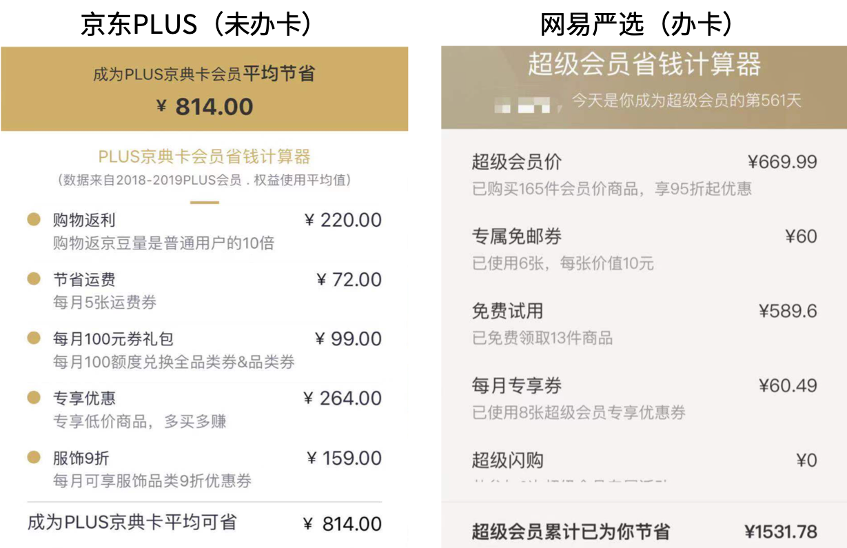 解剖十大电商平台付费会员设计“套路”