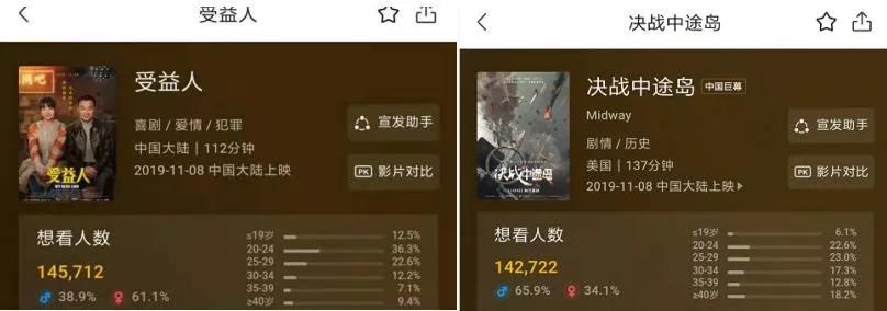 6秒11万张票：网红直播带货电影，新营销or新噱头？