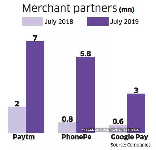 Paytm做直播，PhonePe卖保险，印度“支付宝”紧跟中国