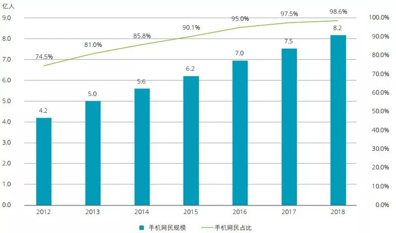 德勤全球AI发展白皮书：八大新趋势，三个关键技术一文扫尽