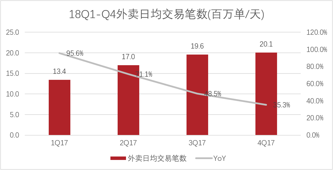 剖析美团：成长的烦恼or龙头的陨落？