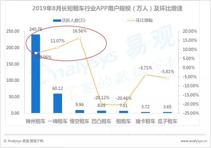 数字用户红利到头了？不，它其实悄悄转向了这些领域