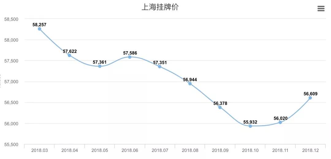 明年房价会涨吗？观察了16个城市数据之后，我得到了这样的结论
