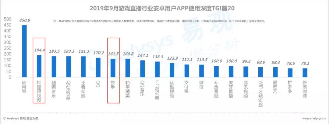 数字用户红利到头了？不，它其实悄悄转向了这些领域