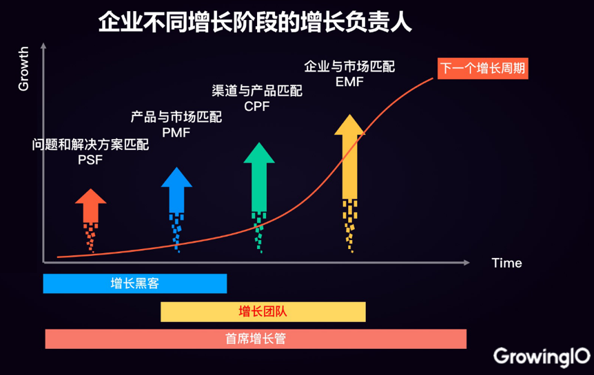 粉丝增长黑客模型(增长黑客 aarrr)