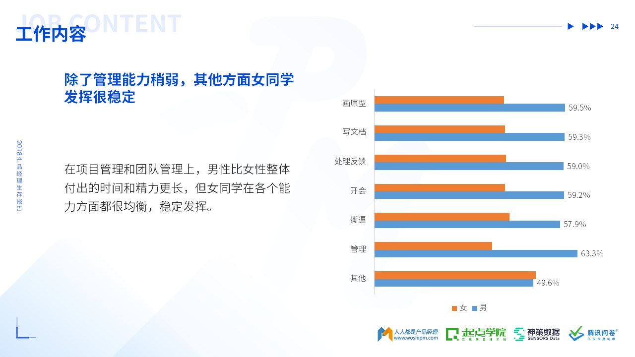 2018年产品经理生存报告