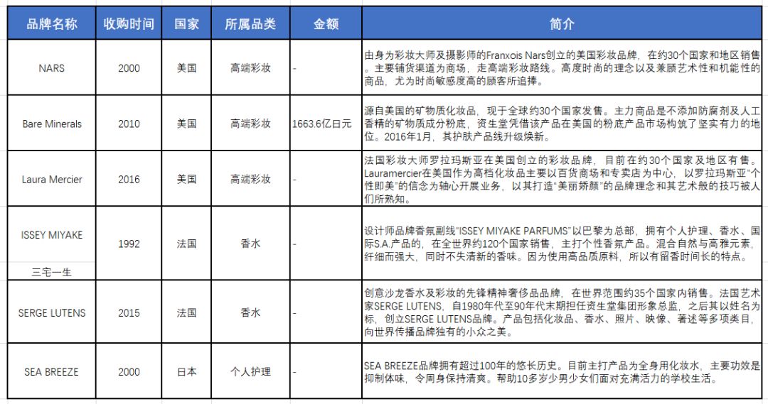 资生堂70年：日本国民美妆巨头的崛起之路