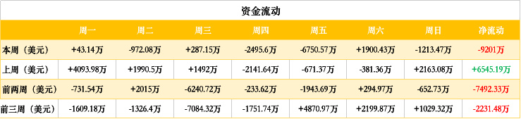 ETH周报 | Harmony不支持伊斯坦布尔分叉；Gods Unchained超过加密猫顶峰交易量（11.11-11.17）