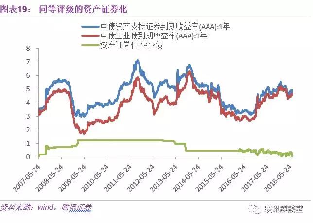 从消费升级到消费降级：消费金融是否昙花一现？