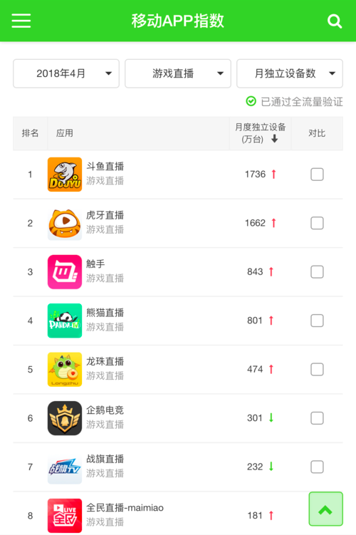 最前线 | 传腾讯虎牙联合投资熊猫直播，第二梯队游戏直播平台已经没有下半场？