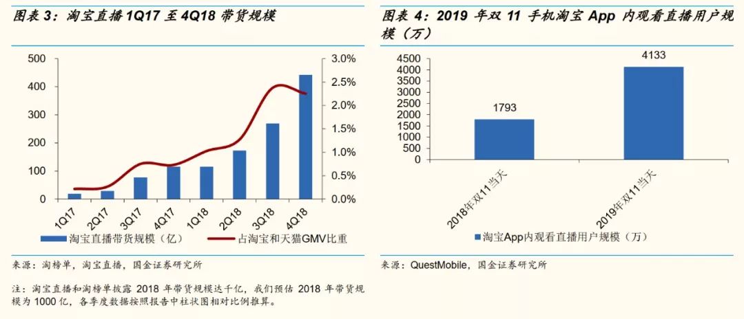 网红直播带货能走多远？十个关键问题，以及我们的答案