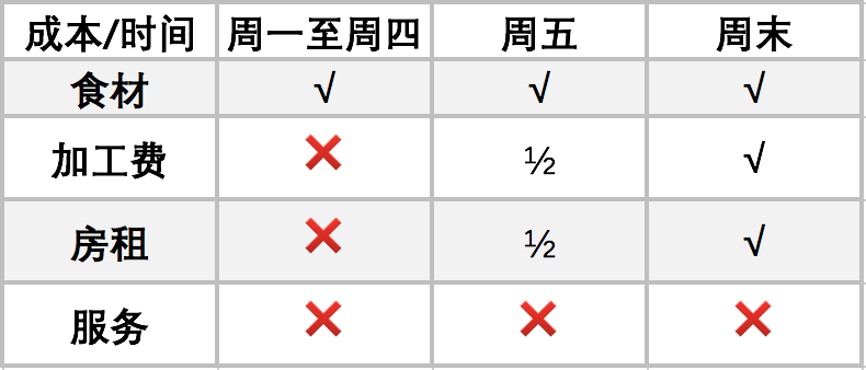 盒马鲜生创始人侯毅：机器人餐厅无法全流程无人，四个月实现盈亏平衡