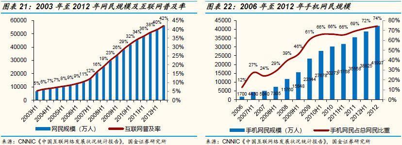 网络文学产业二十年：传说结束了，历史刚刚开始