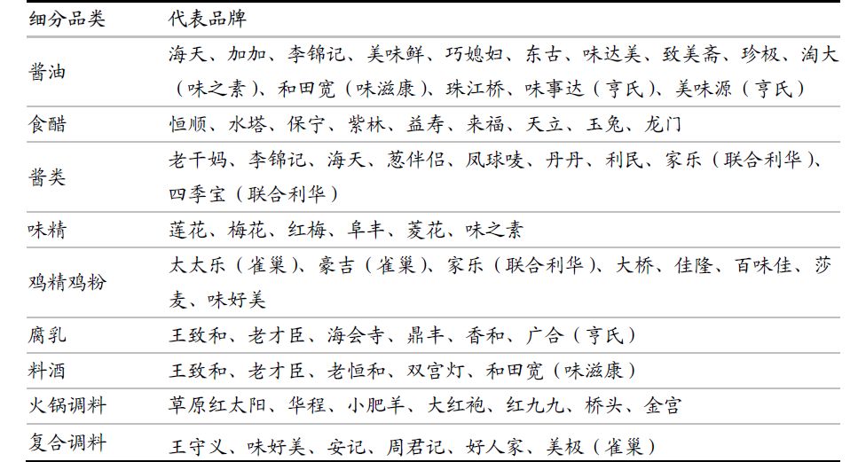 一家酱油公司的市值为何能超海康威视，且是京东方的两倍？