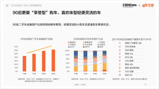 那些买二手车的人，把钱都花到哪里去了？